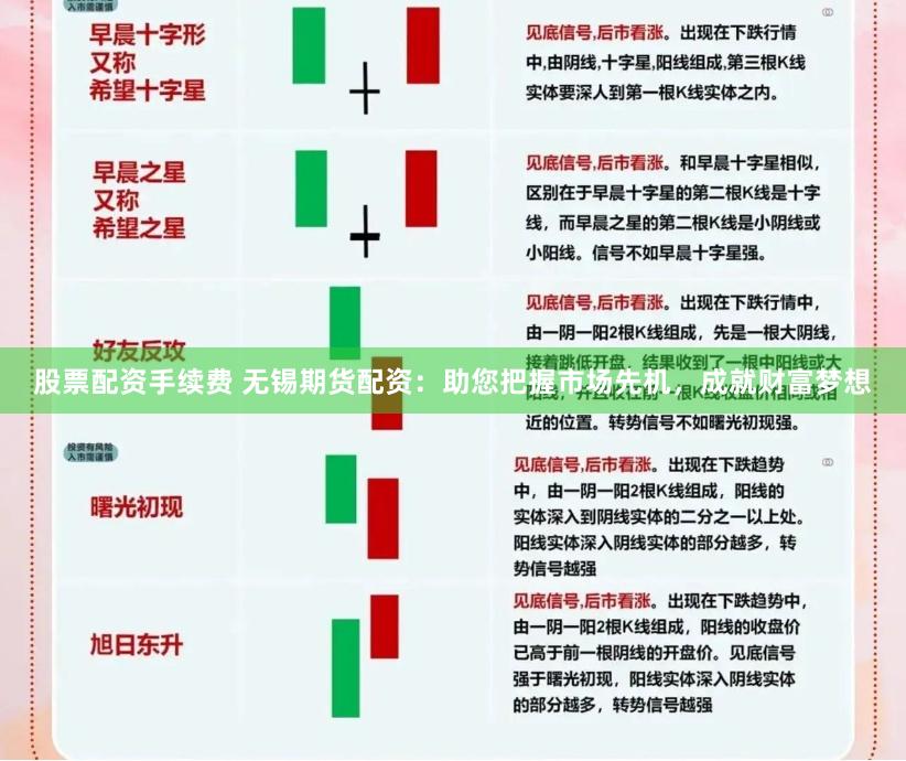 股票配资手续费 无锡期货配资：助您把握市场先机，成就财富梦想
