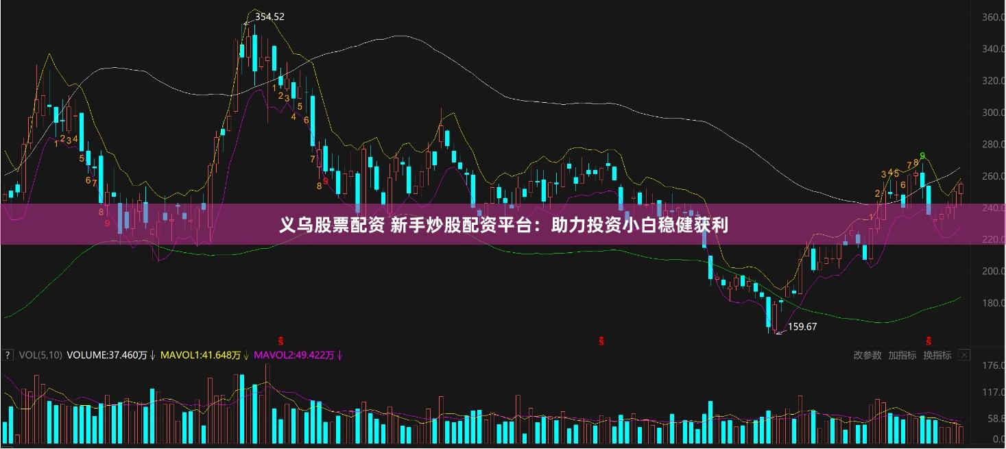 义乌股票配资 新手炒股配资平台:助力投资小白稳健获利