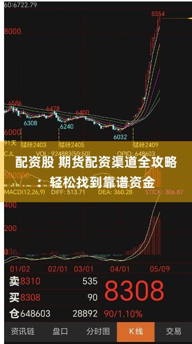 配资股 期货配资渠道全攻略：轻松找到靠谱资金