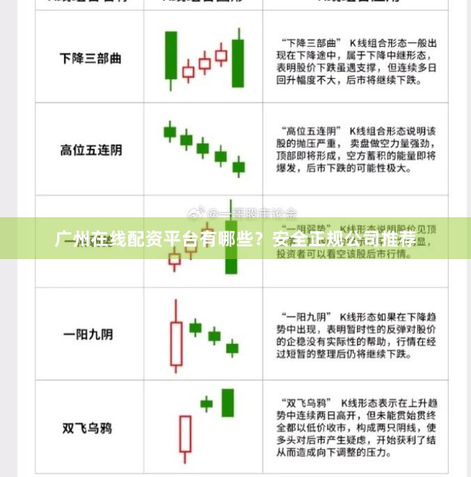 广州在线配资平台有哪些？安全正规公司推荐