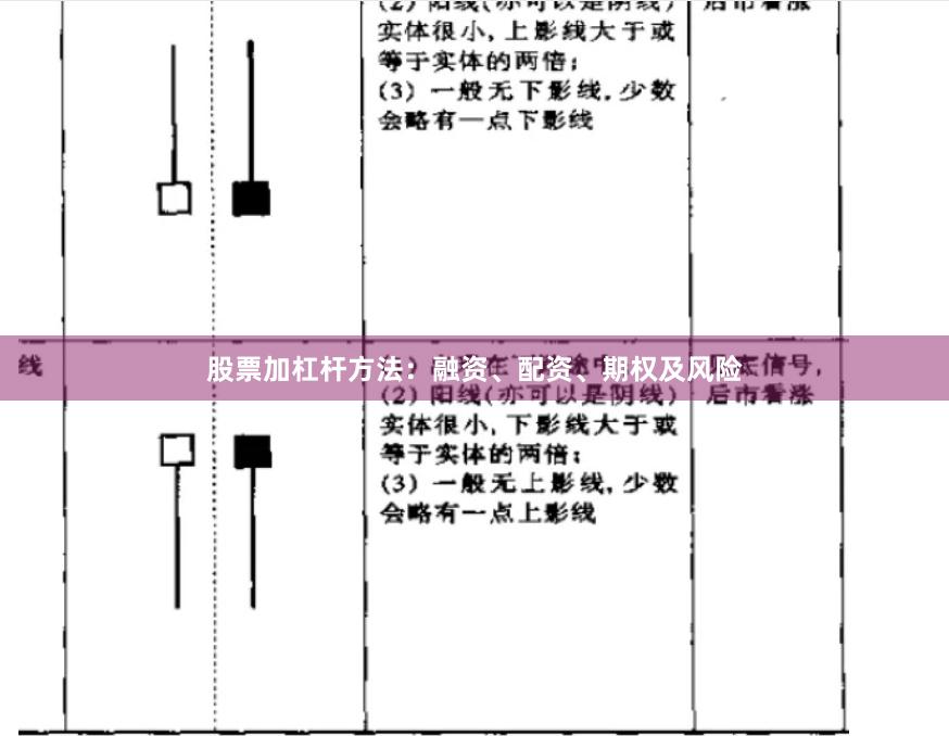 股票加杠杆方法：融资、配资、期权及风险