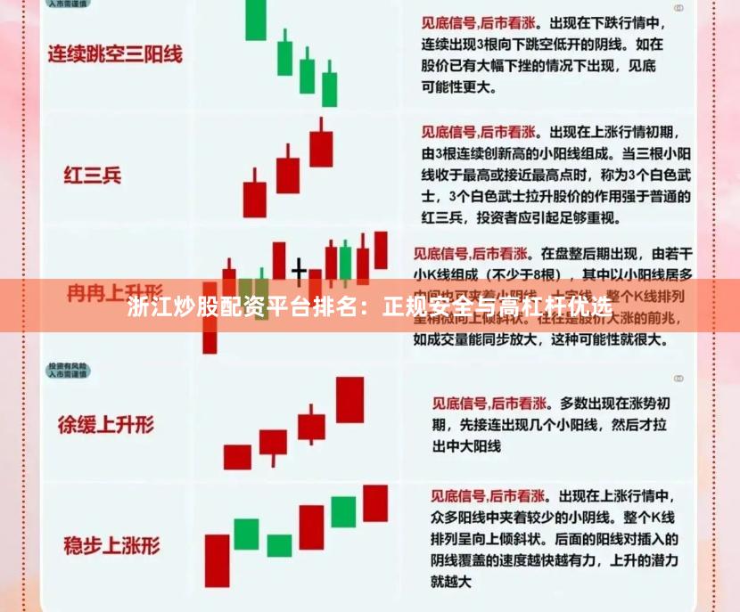 浙江炒股配资平台排名：正规安全与高杠杆优选