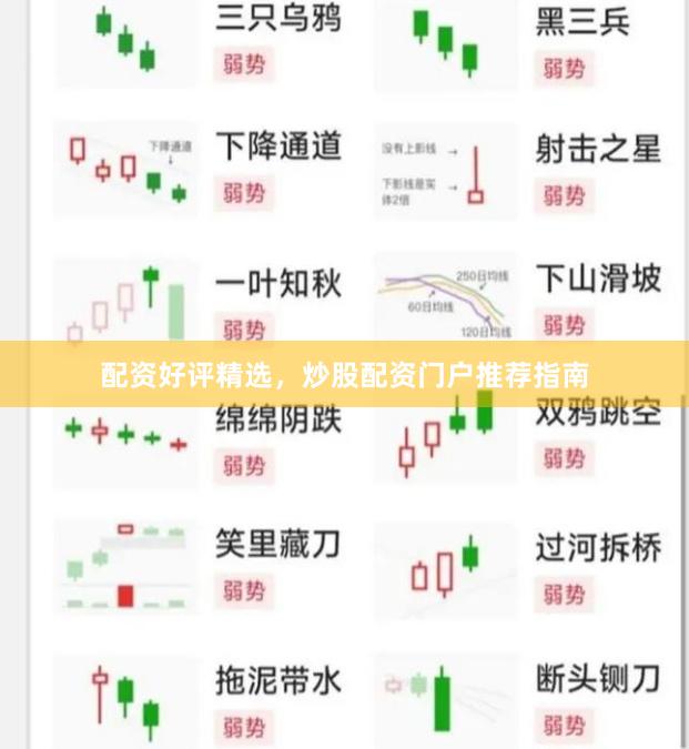 配资好评精选，炒股配资门户推荐指南