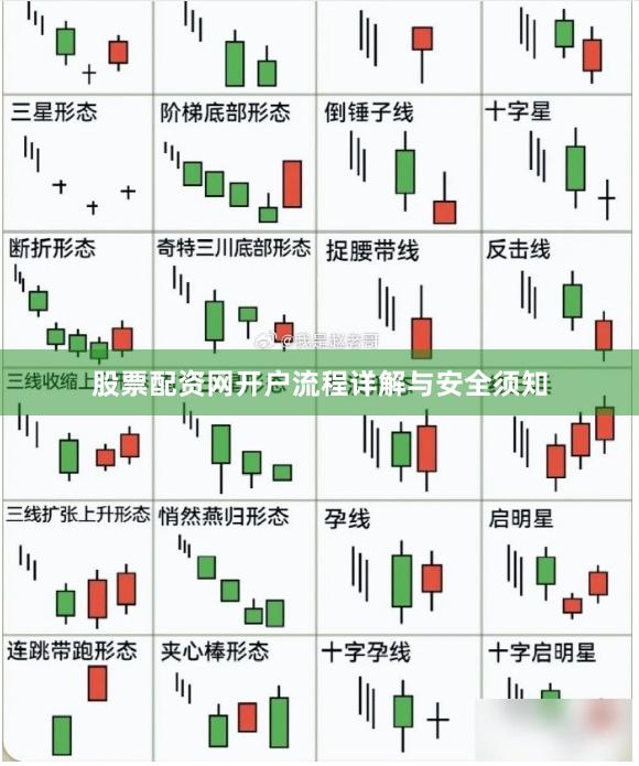 股票配资网开户流程详解与安全须知